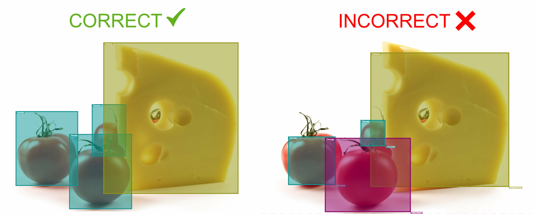 Annotating Bounding Boxes for Object Detection