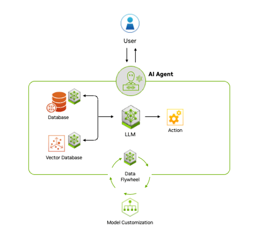 Agentic AI: Everything You Need to Know - SentiSight.ai