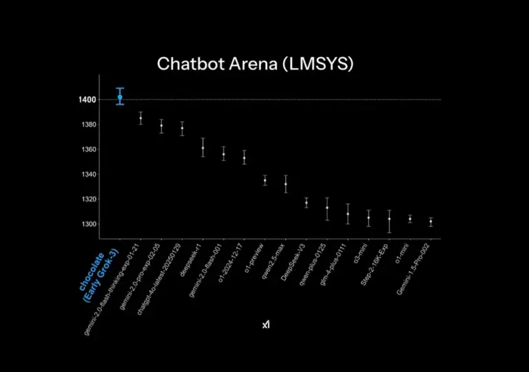 Grok 3 benchmarks. Image credit: xAI