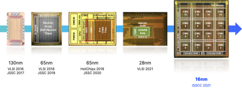 AI’s Growing Demands Drive a New Era in Chip Design - SentiSight.ai